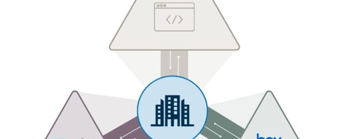 De kracht van de combinatie, mendix, workato en box